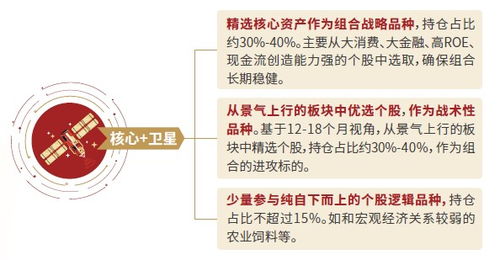 如何选择股票基金经理