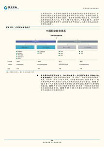 证券行业职业轨迹怎么查