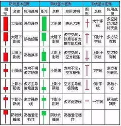 如何看懂股票外汇