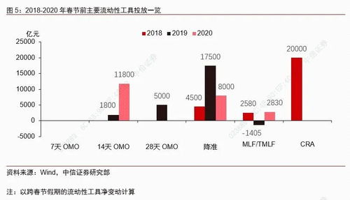 中信证券的两融怎么操作
