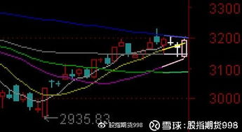 如何去除股票杠杆效应