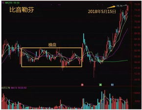 如何看待股票换手率 如何看待股票换手率