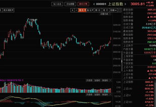 如何看股票压力点在哪里