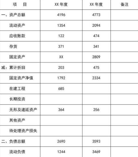 如何选股票看什么指标值