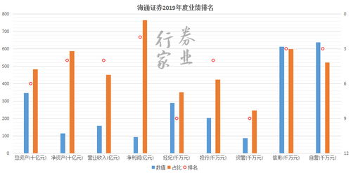 怎么看证券业绩
