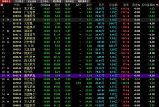 卖股票如何记账 卖股票如何记账