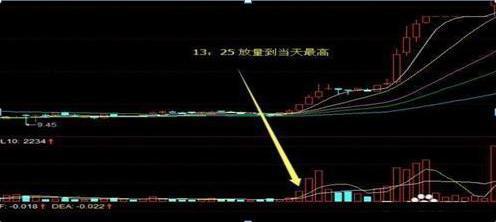 市场涨跌如何判断股票