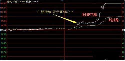 市场涨跌如何判断股票