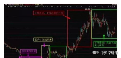 股票如何找龙头