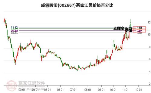 如何网上申领股票 如何网上申领股票