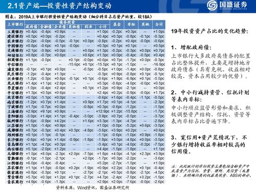 如何从财务报表选股票