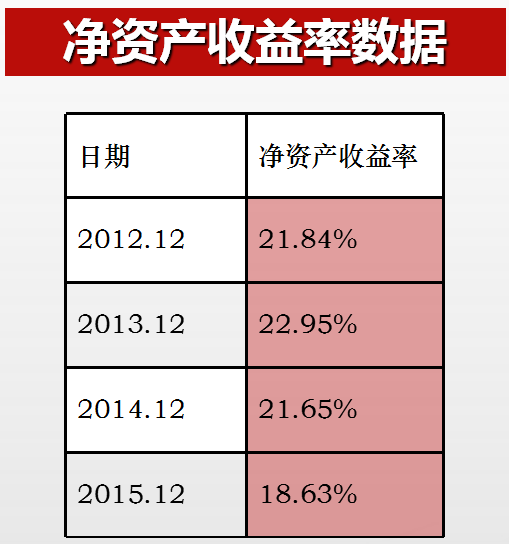 如何从财务报表选股票