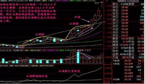 股票如何看大单流入 股票如何看大单流入