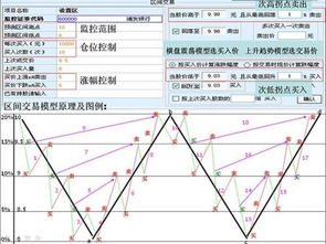 如何自动买卖股票 如何自动买卖股票