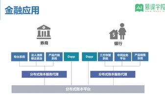 证券和银行怎么对接