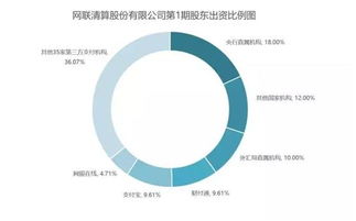 证券和银行怎么对接