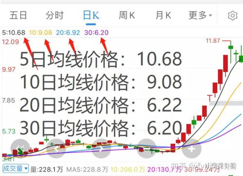 基金股票如何入门