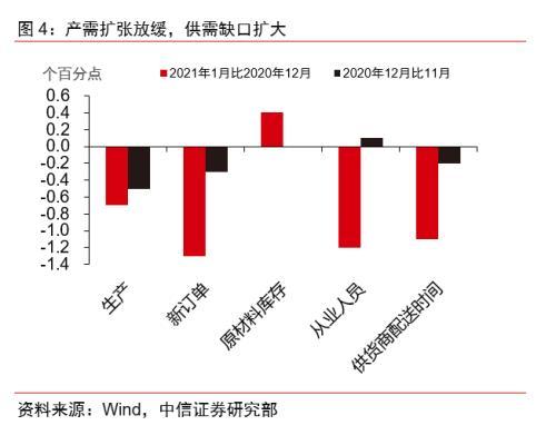 中信证券宏观怎么样