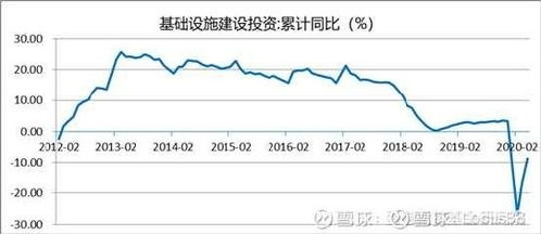 中国铁建股票如何