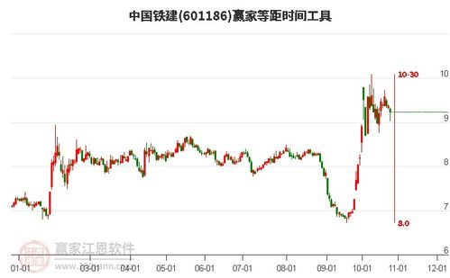 中国铁建股票如何