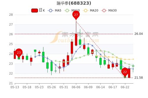 董事长如何看待股票行情