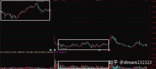 如何判断股票是否有主力 如何判断股票是否有主力