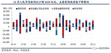 怎么存钱入证券