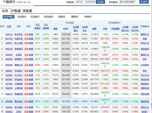 如何知道股票被重仓监管