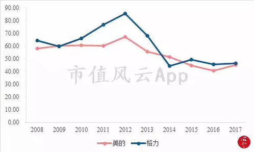 格力证券账户怎么开通