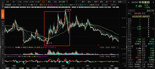 如何将股票转为现金流