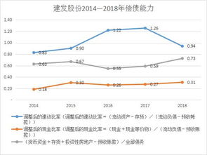 如何将股票转为现金流