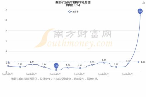 西部矿业股票如何