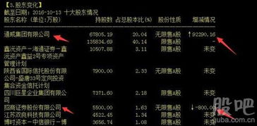 招商证券怎么这么垃圾