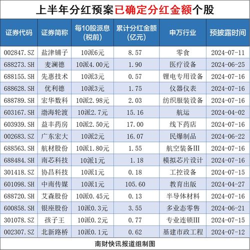 如何查收股票分红金额