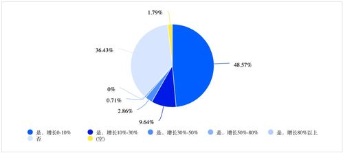 各大证券开户数量怎么查 各大证券开户数量怎么查