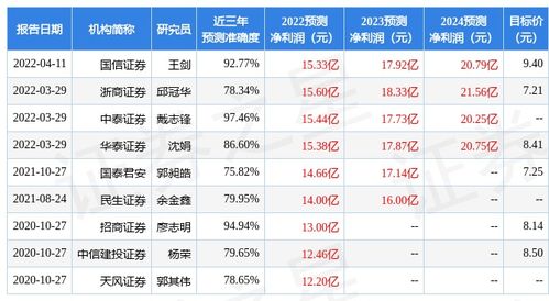 浙商证券怎么买vip 浙商证券怎么买vip