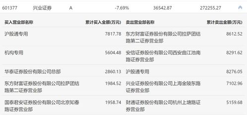 兴业证券怎么交钱的 兴业证券怎么交钱的