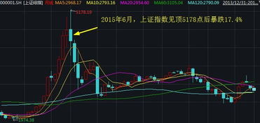 股票如何看分歧 股票如何看分歧
