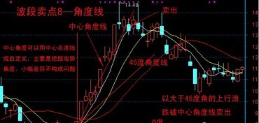 如何操作股票差价 如何操作股票差价