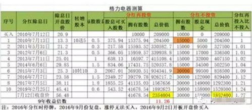 股票如何分红交税