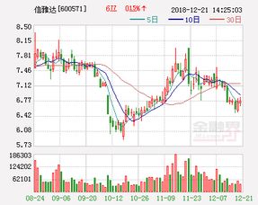 财通证券运达股份怎么样