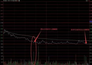 股票如何计算补仓 股票如何计算补仓