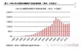 商业银行证券化怎么样的