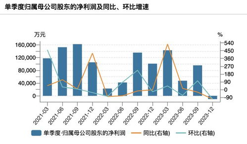 证券怎么降低佣金收入