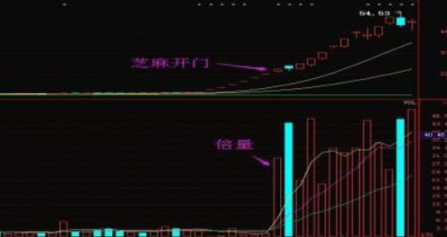 股票启动后如何捂股 股票启动后如何捂股