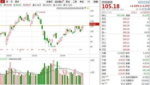 如何选择新基建专业股票