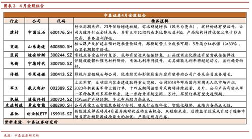 中泰证券怎么调节字体