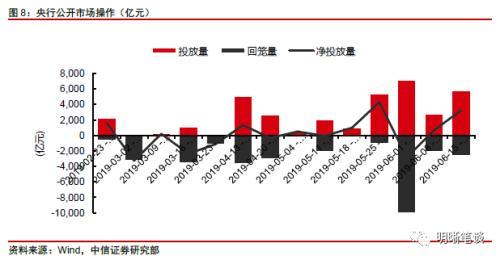 证券回落明显怎么看涨跌