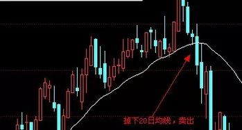 如何卖自己股份股票