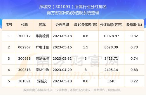 股票如何缴纳利息税